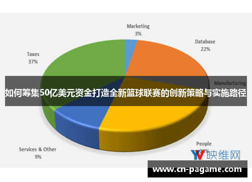 如何筹集50亿美元资金打造全新篮球联赛的创新策略与实施路径