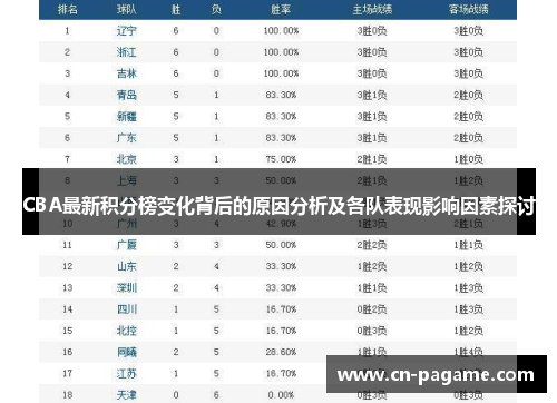 CBA最新积分榜变化背后的原因分析及各队表现影响因素探讨