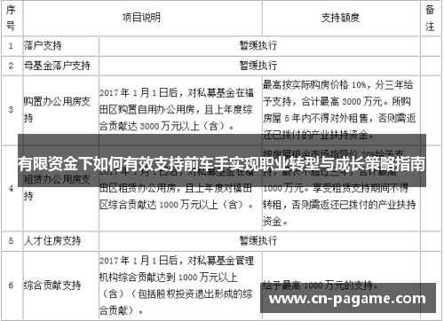 有限资金下如何有效支持前车手实现职业转型与成长策略指南