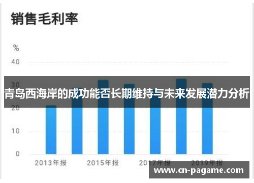 青岛西海岸的成功能否长期维持与未来发展潜力分析