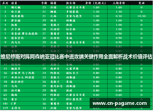维尼修斯对阵阿森纳亚冠比赛中进攻端关键作用全面解析战术价值评估