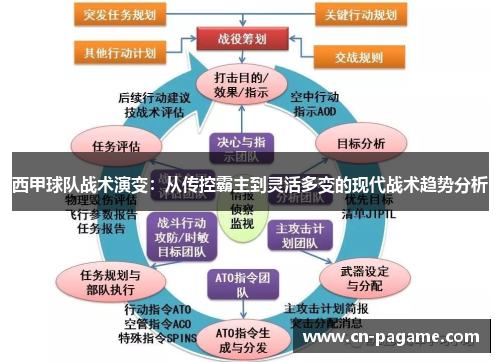 西甲球队战术演变：从传控霸主到灵活多变的现代战术趋势分析