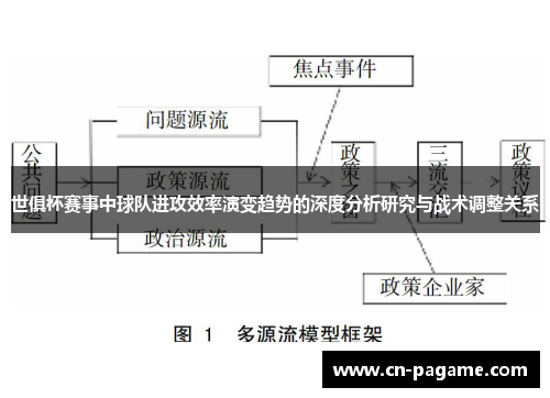 世俱杯赛事中球队进攻效率演变趋势的深度分析研究与战术调整关系